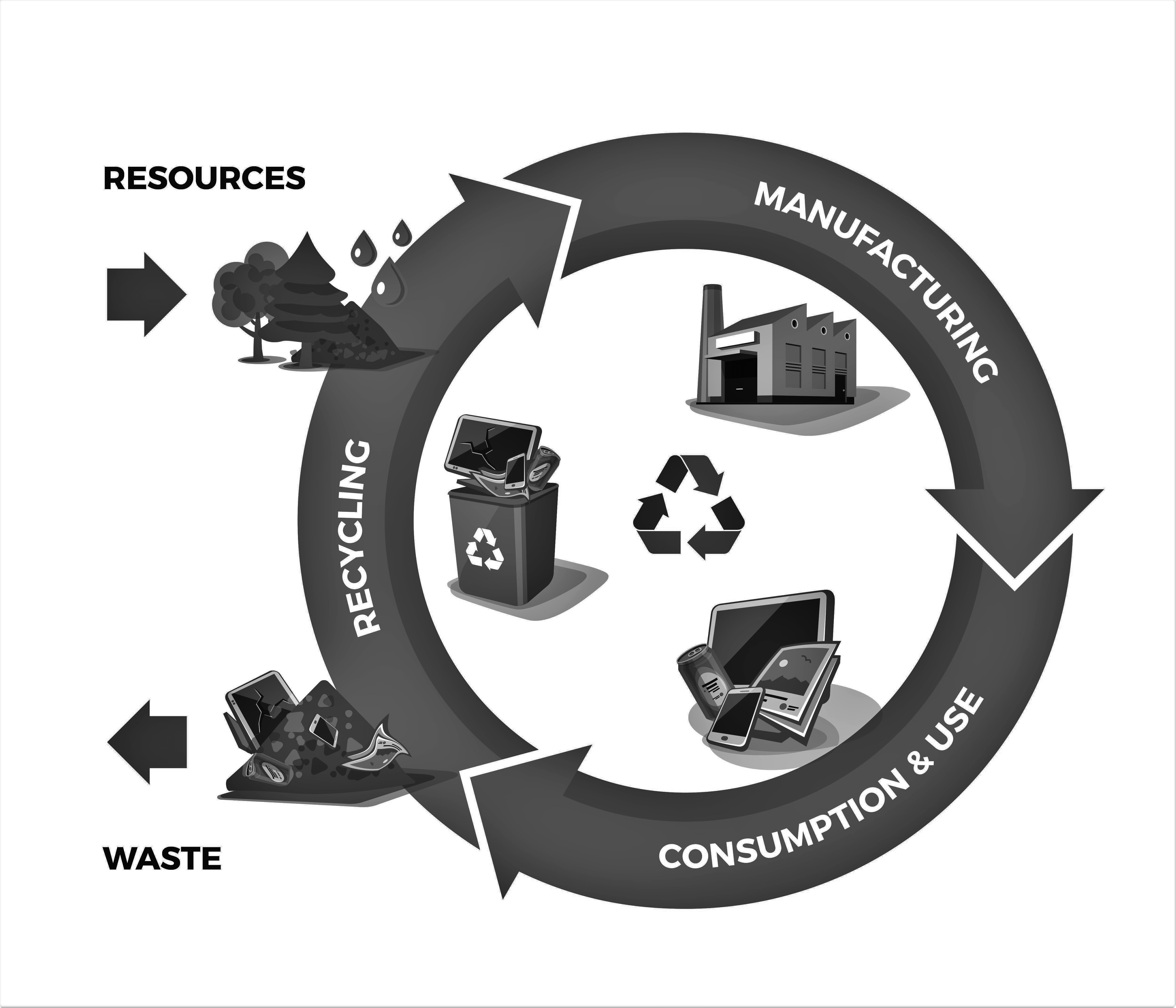 life-cycle-thinking-101