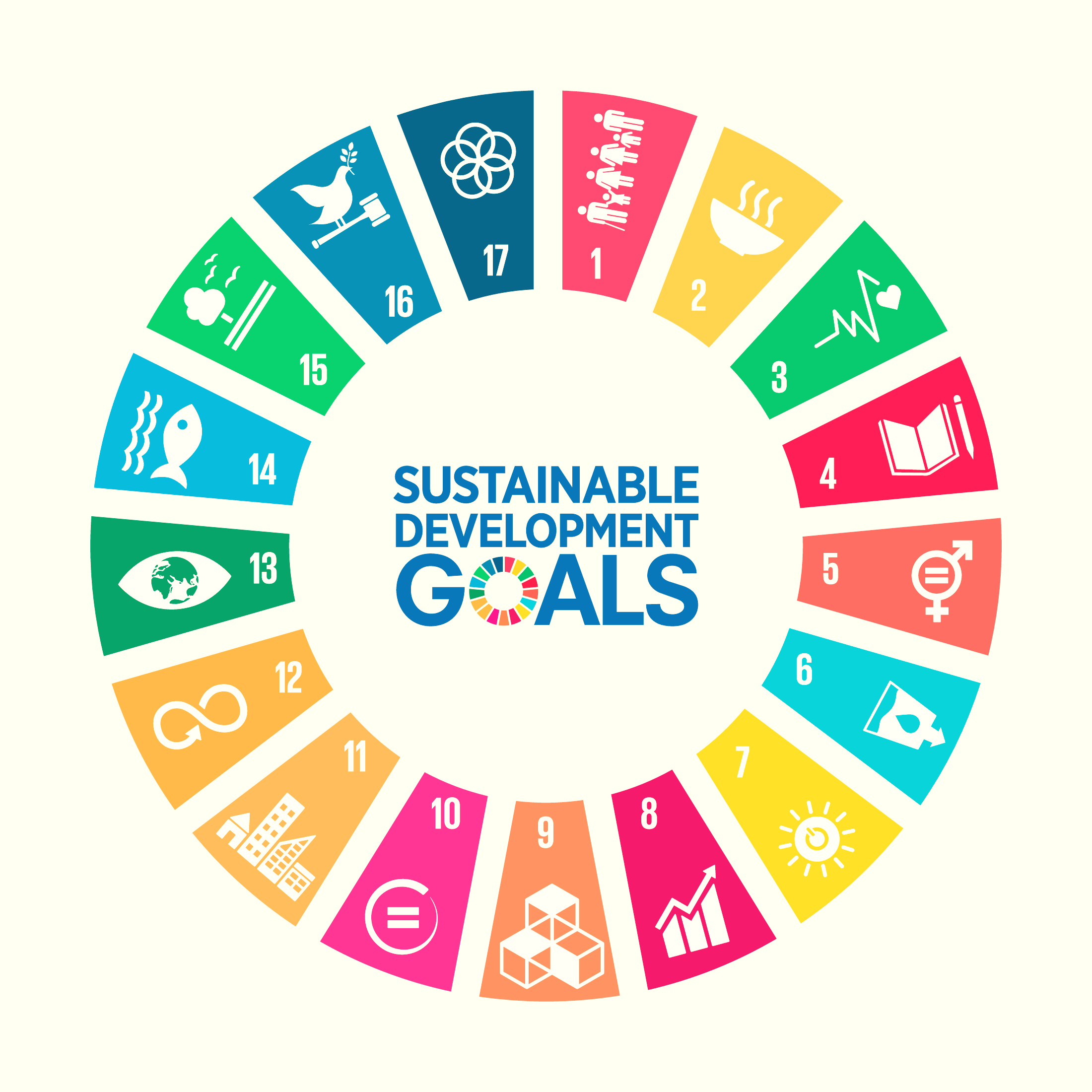what is being done to reach the sustainable cities global goal