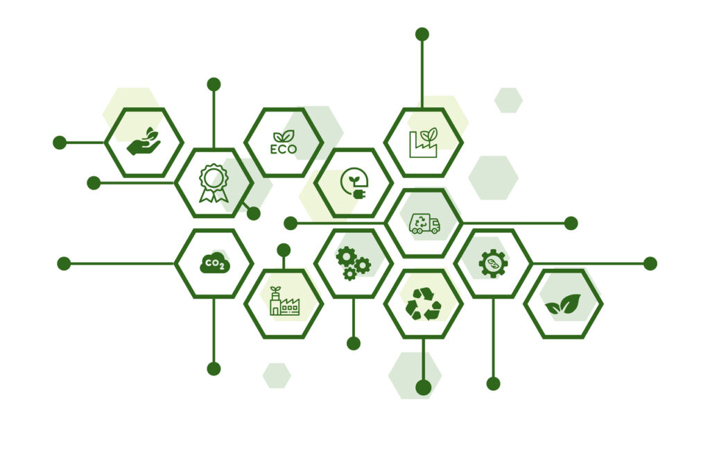 Setting Environmental Objectives for an ISO 14001 Environmental Management System (EMS)